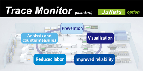 Trace Monitor Програмне забезпечення для аналізу та покращення роботи лінії